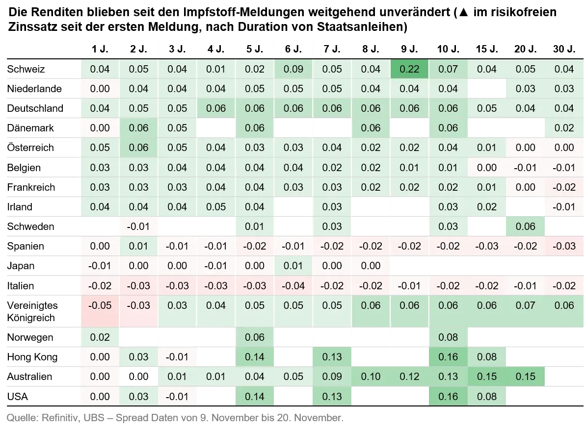 2020-12-03_24_VP_Credit-the-only-game-in-town-for-income_graph1_de