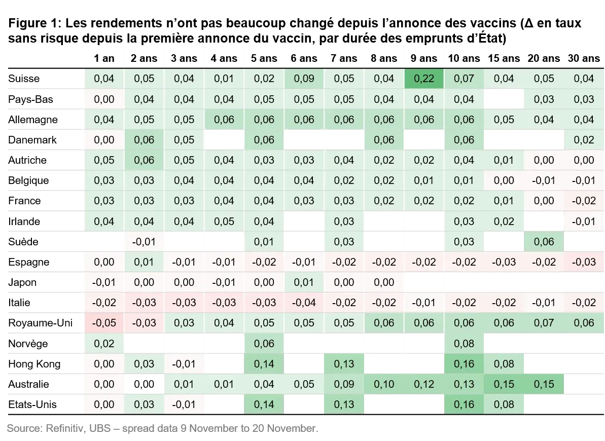 2020-12-03_24_VP_Credit-the-only-game-in-town-for-income_graph1_fr