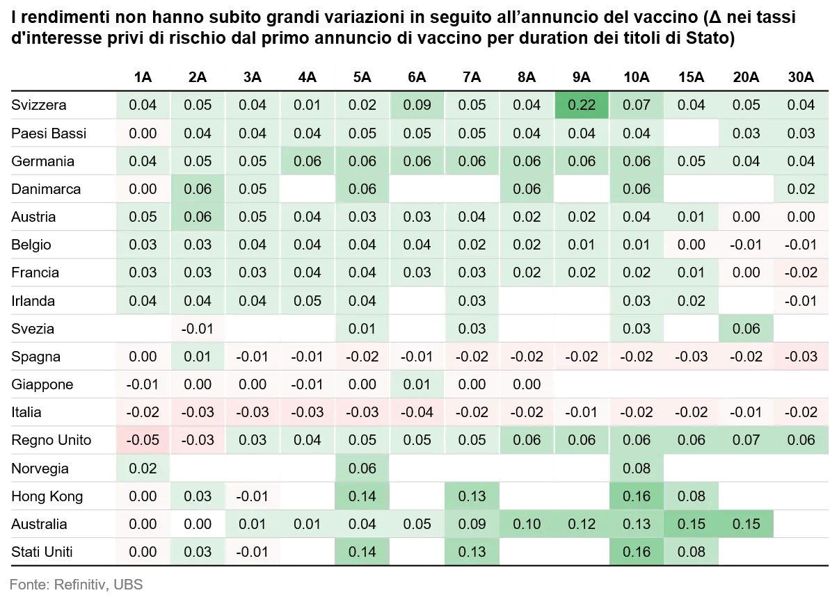 2020-12-03_24_VP_Credit-the-only-game-in-town-for-income_graph1_it