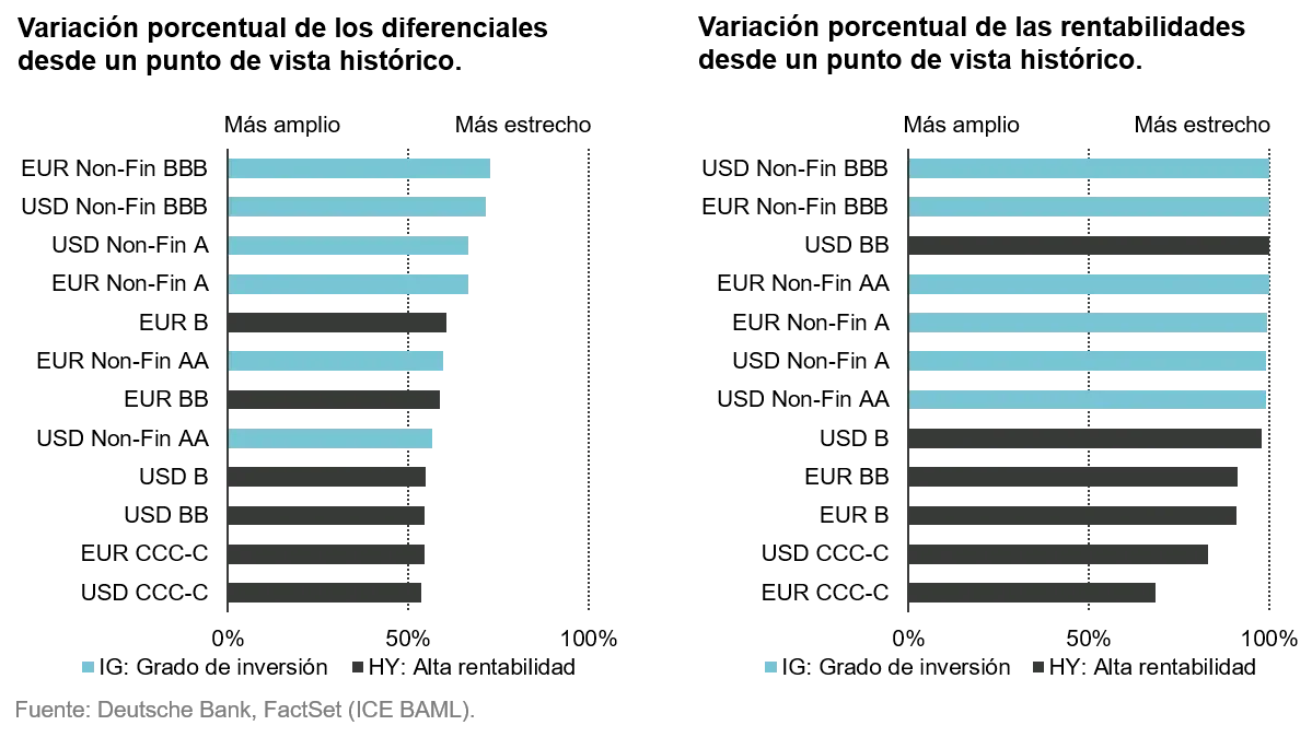 2020-12-03_24_VP_Credit-the-only-game-in-town-for-income_graph2_es