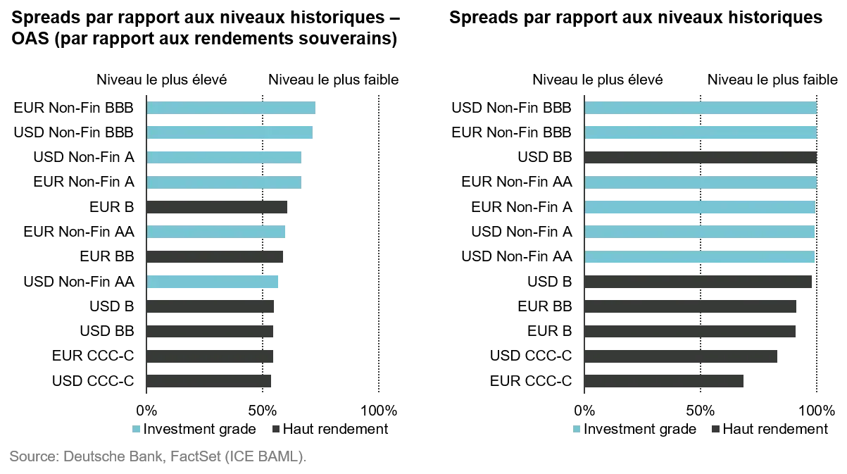 2020-12-03_24_VP_Credit-the-only-game-in-town-for-income_graph2_fr