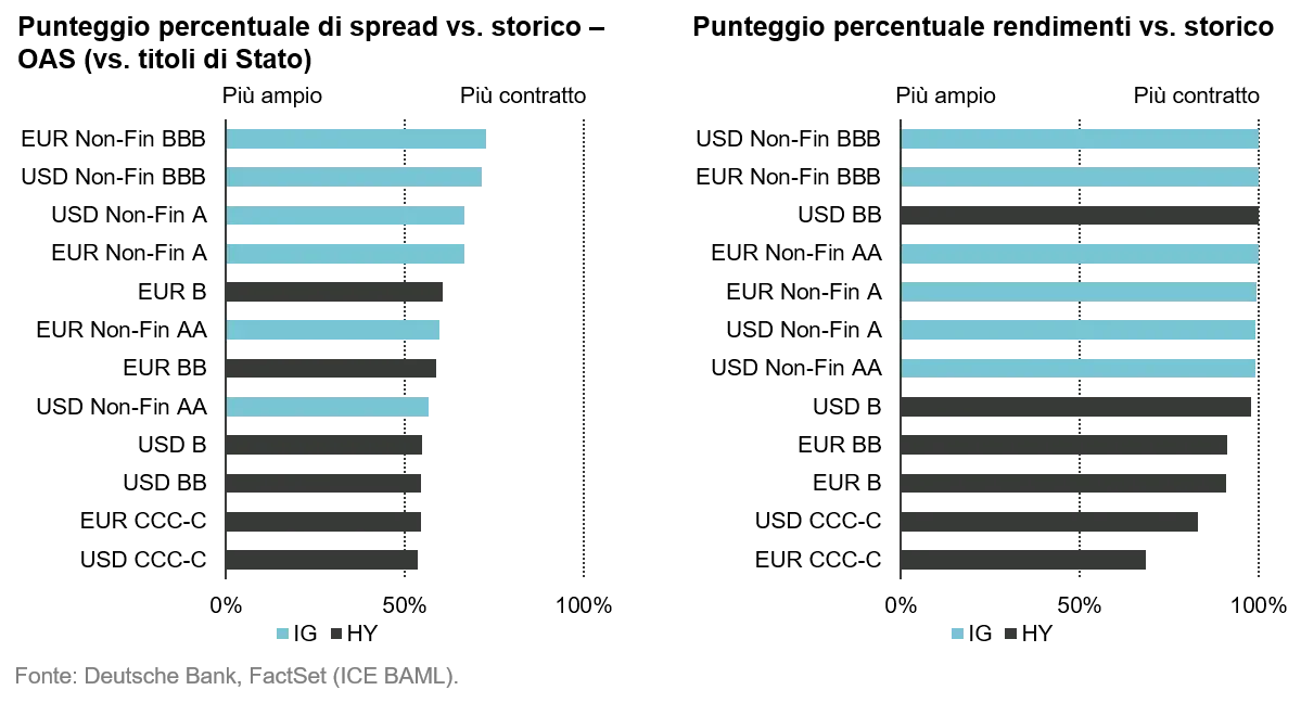 2020-12-03_24_VP_Credit-the-only-game-in-town-for-income_graph2_it