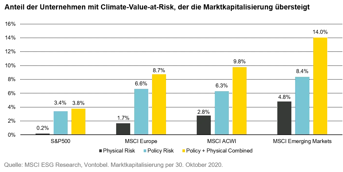 2020-12-10_TS_global-warming-and-climate-zombies_chart1_de