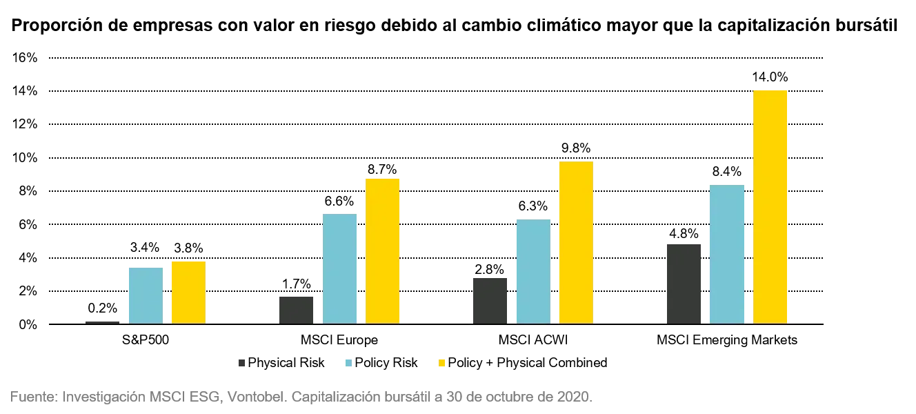 2020-12-10_TS_global-warming-and-climate-zombies_chart1_es
