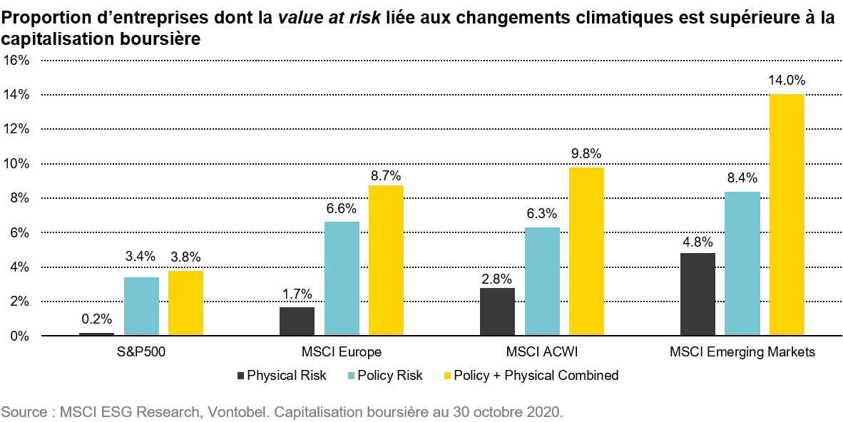 2020-12-10_TS_global-warming-and-climate-zombies_chart1_fr