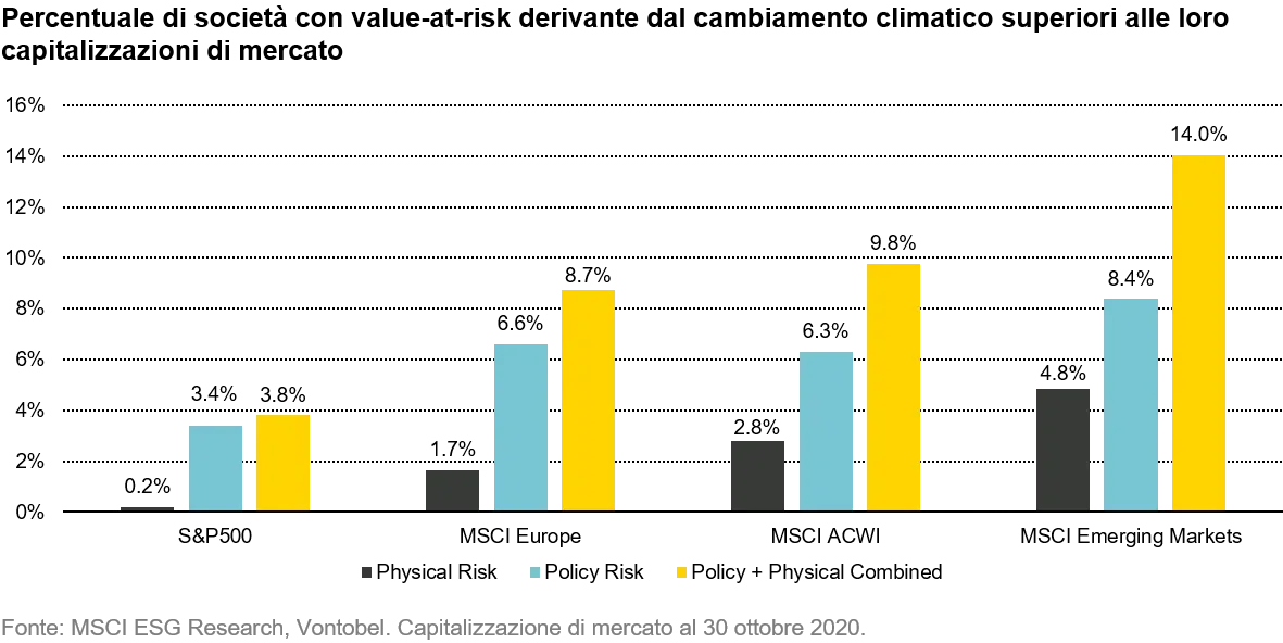 2020-12-10_TS_global-warming-and-climate-zombies_chart1_it