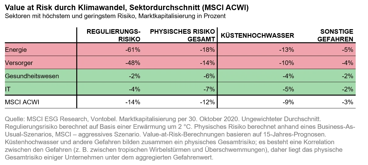2020-12-10_TS_global-warming-and-climate-zombies_table_de
