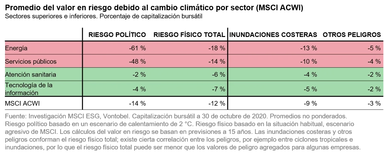 2020-12-10_TS_global-warming-and-climate-zombies_table_es
