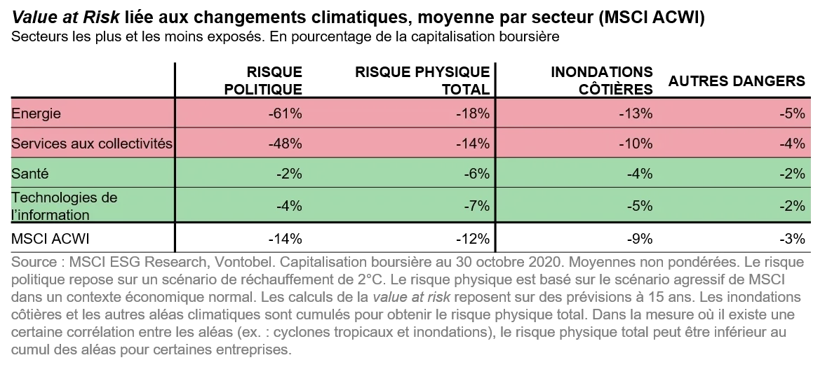 2020-12-10_TS_global-warming-and-climate-zombies_table_fr