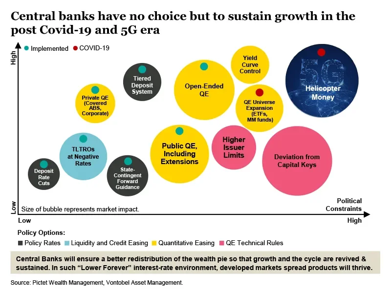 2020-12-15_VP_fixed-income-outlook_chart07_EN
