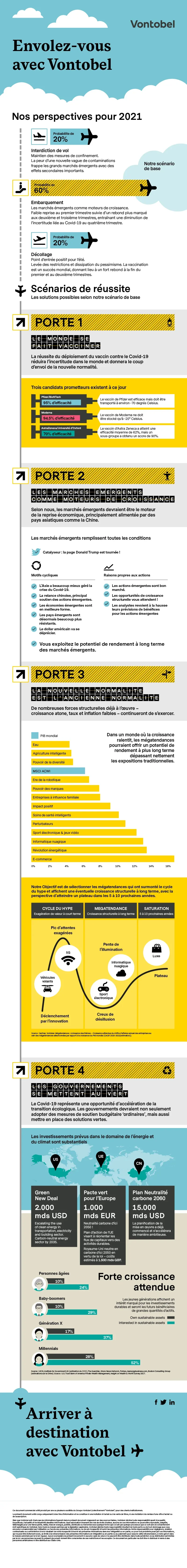 investors-round-table-2021-full_fr