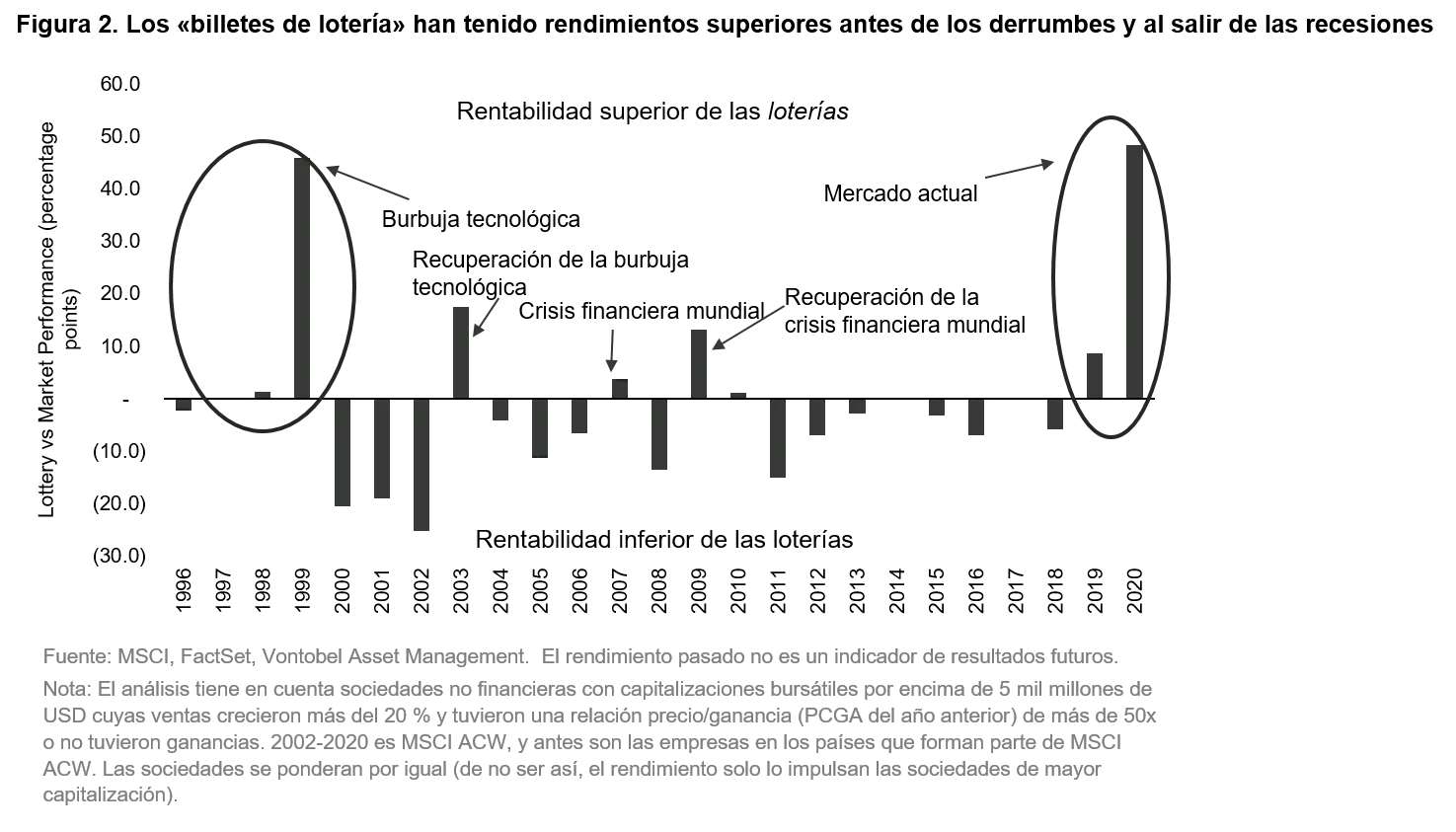 2021-02-11_VP_Hey-you-never-know_figure2_ES