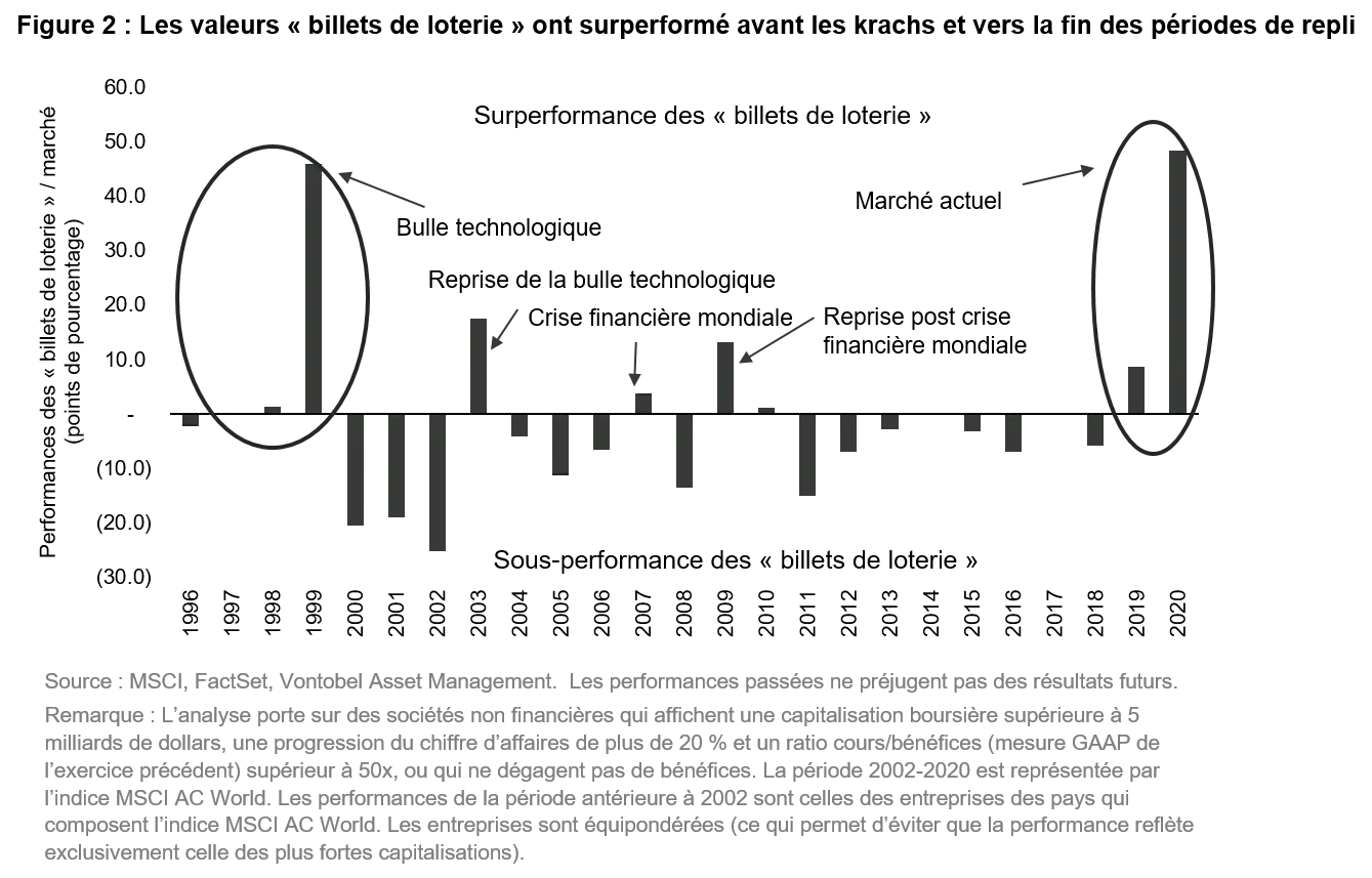 2021-02-11_VP_Hey-you-never-know_figure2_FR