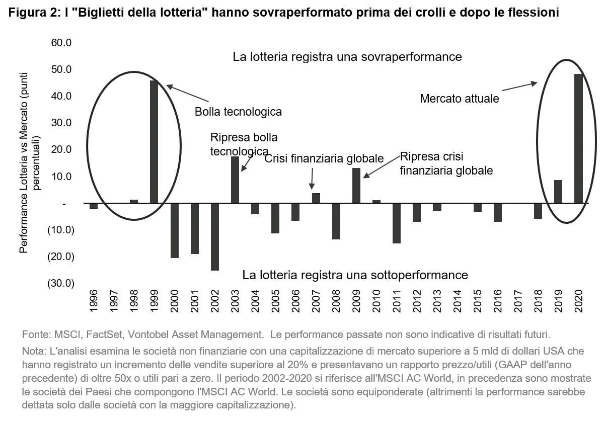 2021-02-11_VP_Hey-you-never-know_figure2_IT