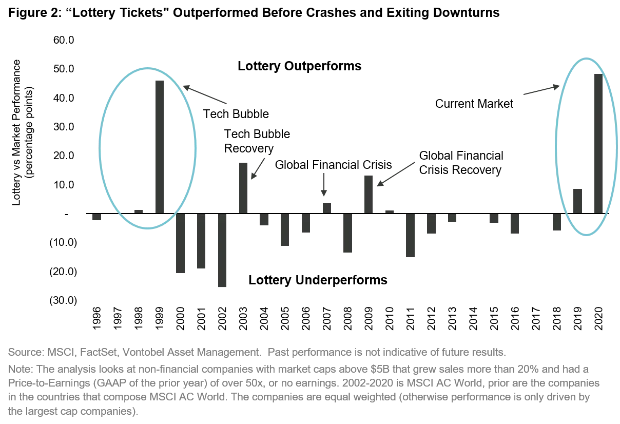 2021-02-11_VP_hey-you-never-know_figure2_en