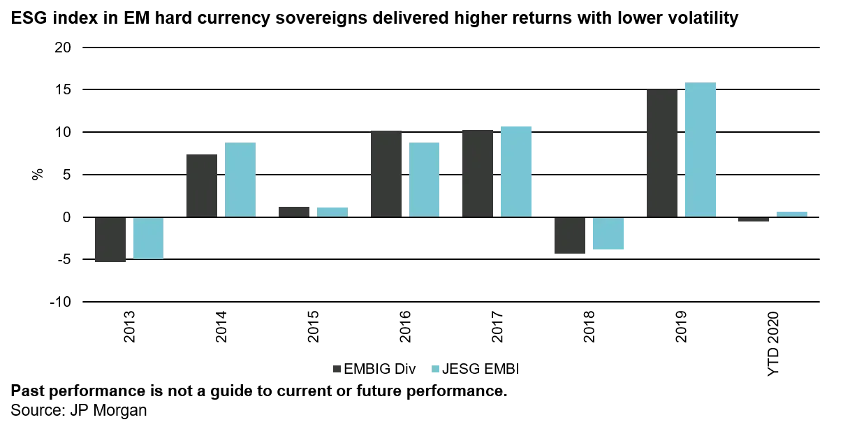 2021-02-16_FI_3-myths_chart1_en