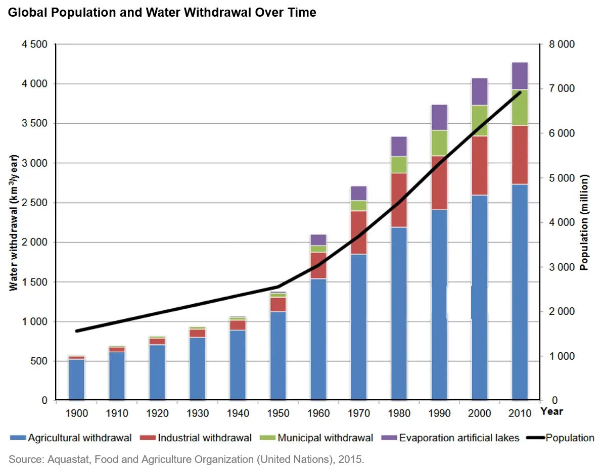 2021-02-19_TS_water-risks-of-a-vital-resource_chart2_en