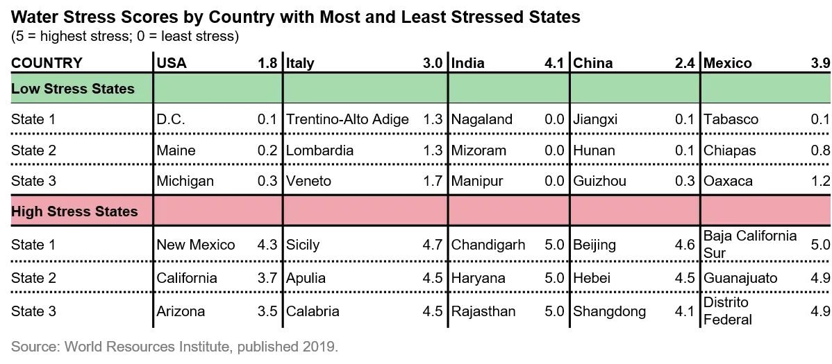 2021-02-19_TS_water-risks-of-a-vital-resource_chart3_en