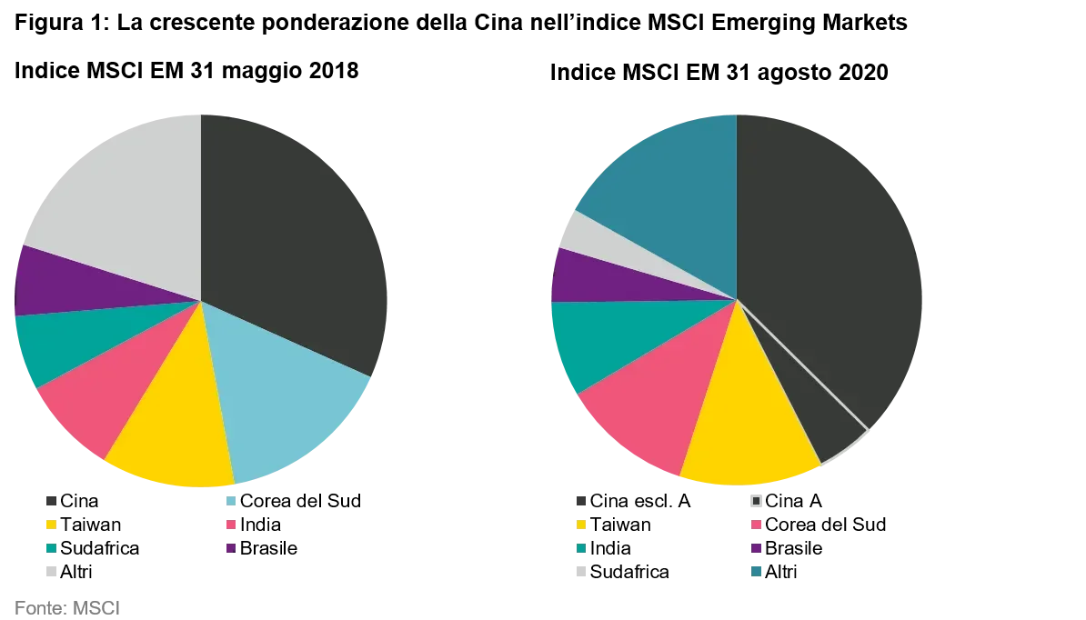 2021-02-24_VP_qg-china-a_chart1_it