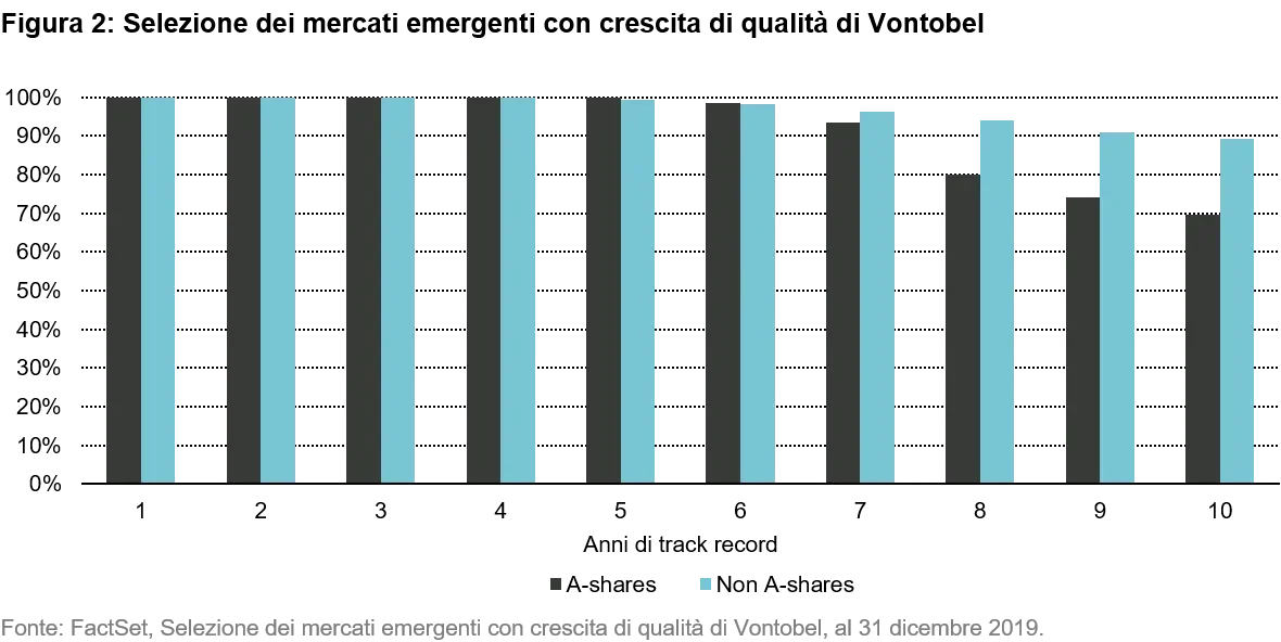 2021-02-24_VP_qg-china-a_chart2_it