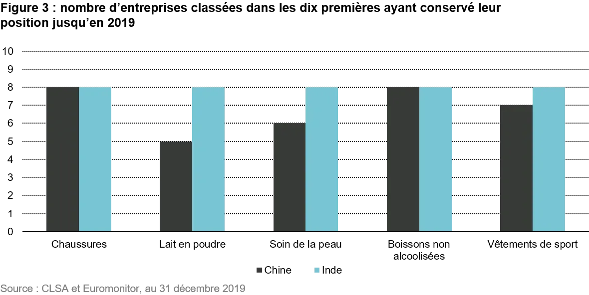2021-02-24_VP_qg-china-a_chart3_fr