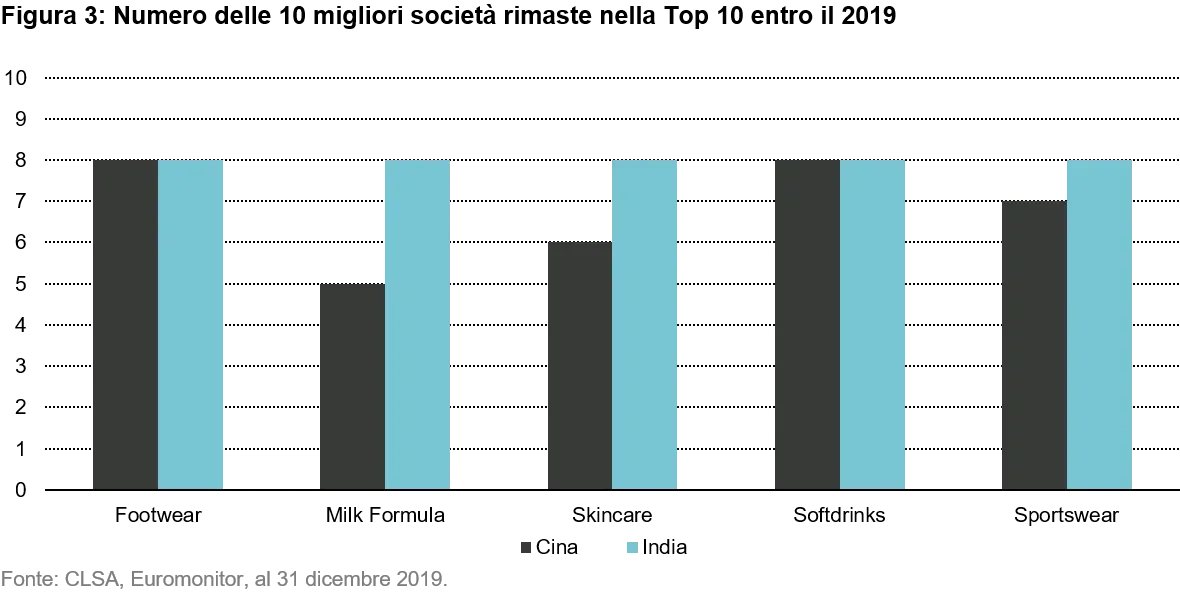 2021-02-24_VP_qg-china-a_chart3_it