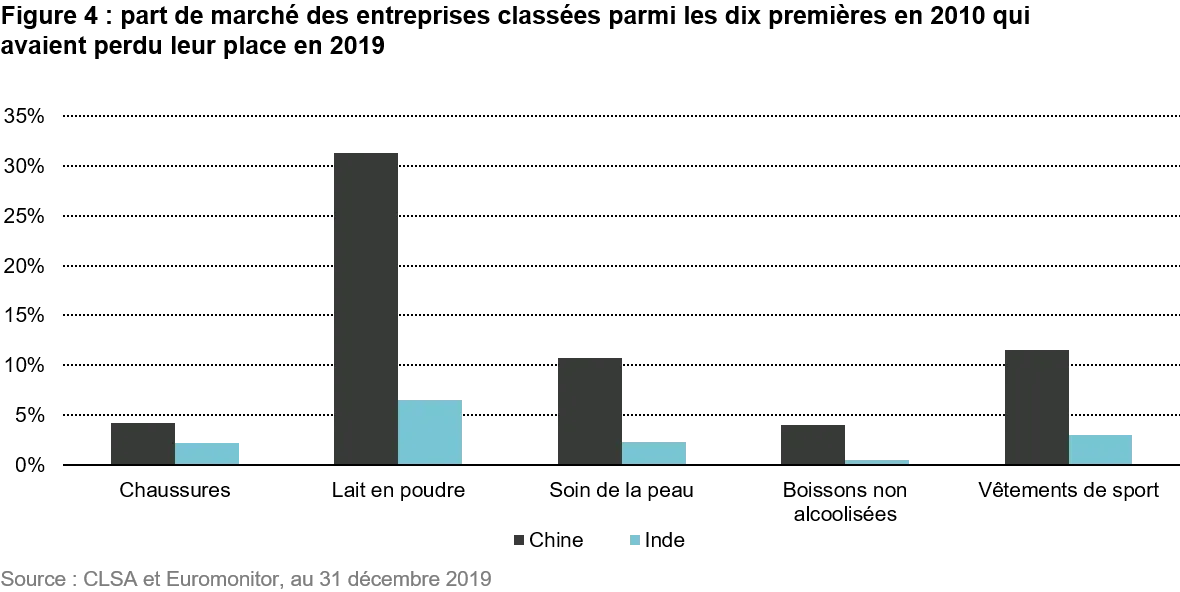 2021-02-24_VP_qg-china-a_chart4_fr