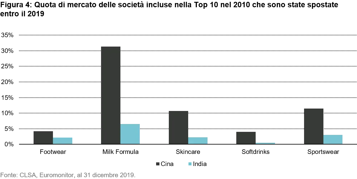 2021-02-24_VP_qg-china-a_chart4_it