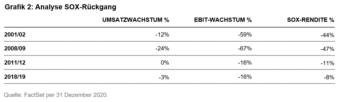 2021-03-18_QG_Semiconductor_chart2_de