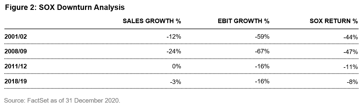 2021-03-18_QG_Semiconductor_chart2_en