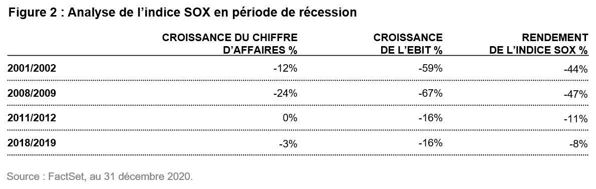 2021-03-18_QG_Semiconductor_chart2_fr