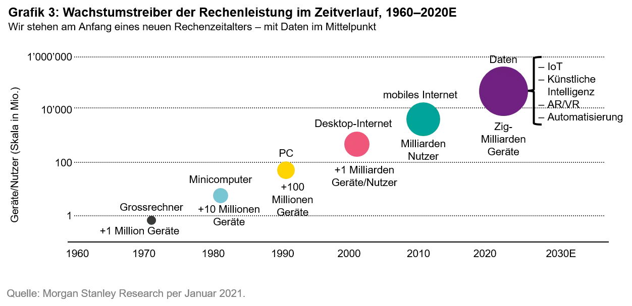 2021-03-18_QG_Semiconductor_chart3_de