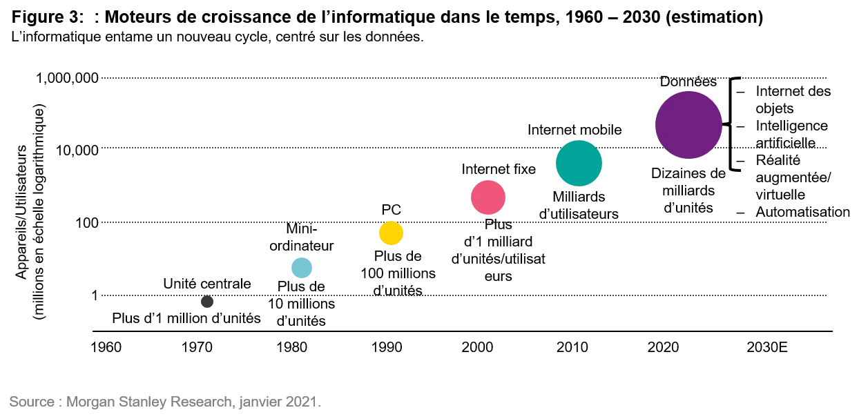 2021-03-18_QG_Semiconductor_chart3_fr