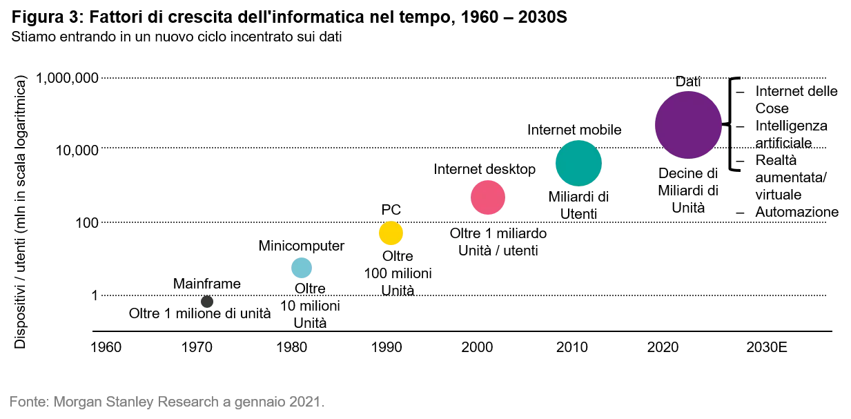 2021-03-18_QG_Semiconductor_chart3_it