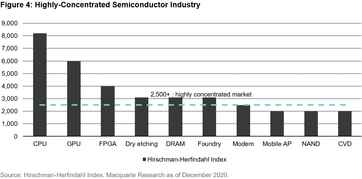 2021-03-18_QG_Semiconductor_chart4_en