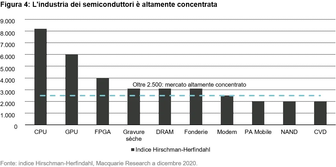 2021-03-18_QG_Semiconductor_chart4_it