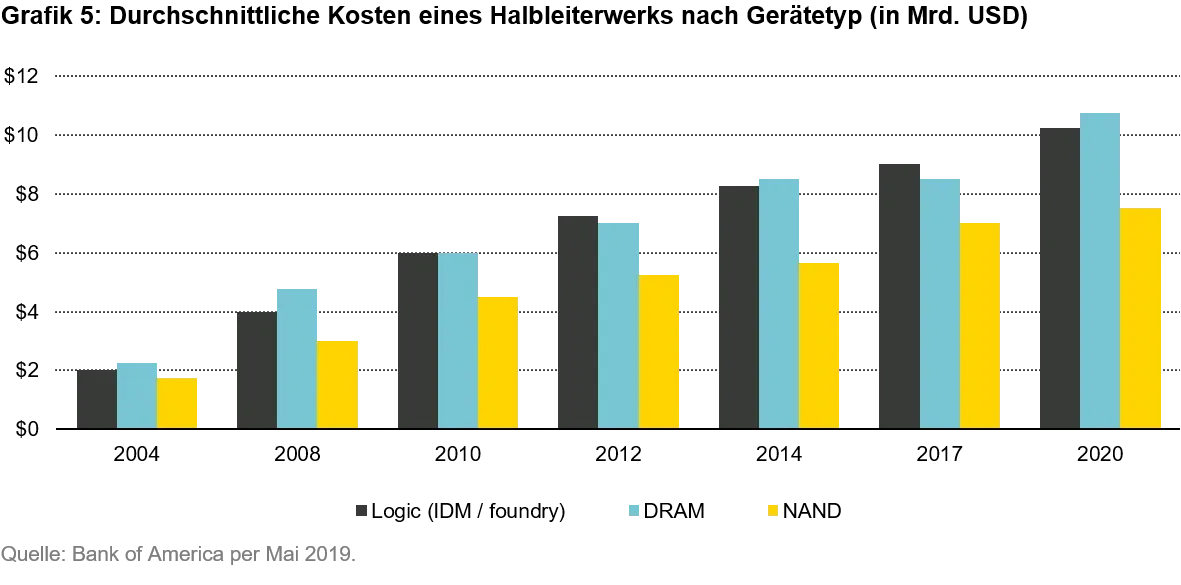 2021-03-18_QG_Semiconductor_chart5_de