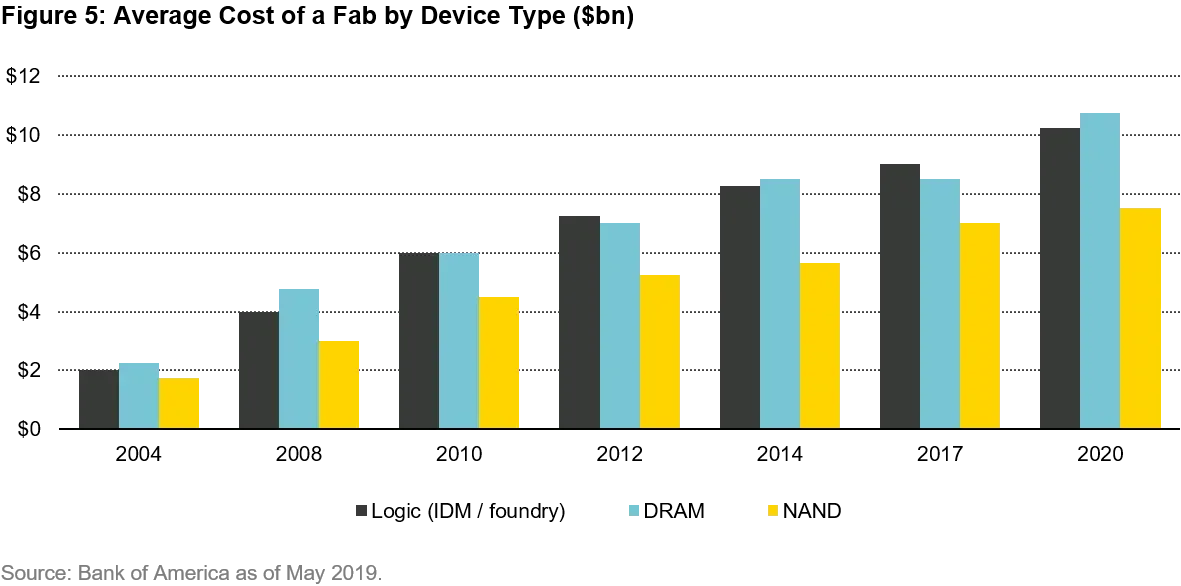 2021-03-18_QG_Semiconductor_chart5_en