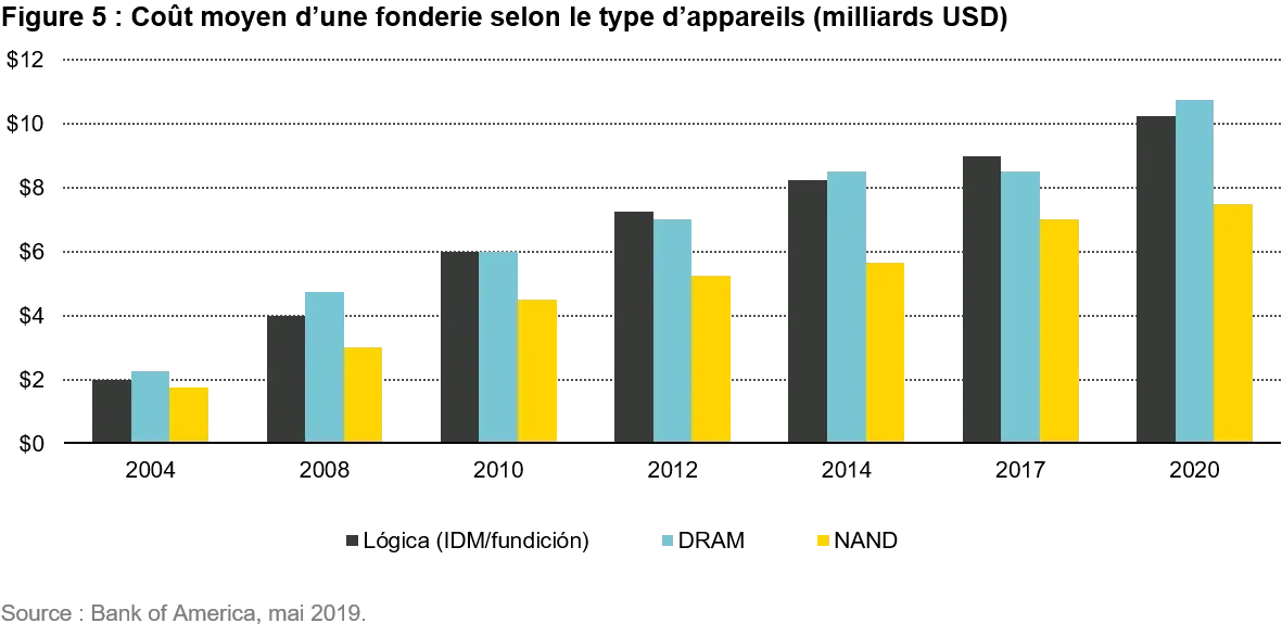 2021-03-18_QG_Semiconductor_chart5_fr