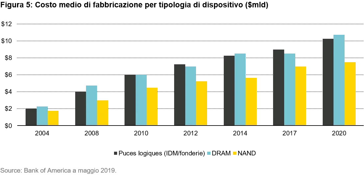 2021-03-18_QG_Semiconductor_chart5_it