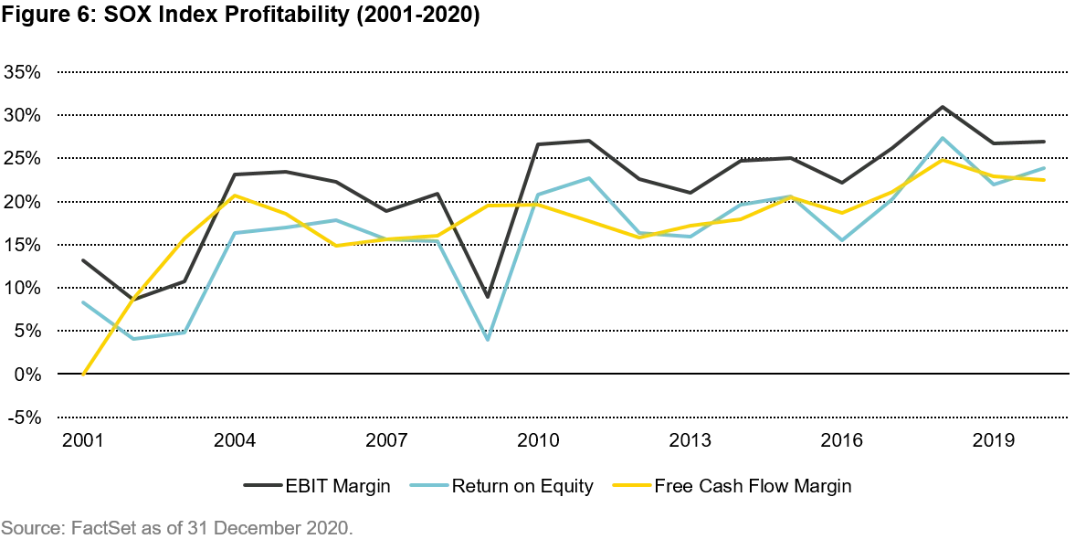 2021-03-18_QG_Semiconductor_chart6_en