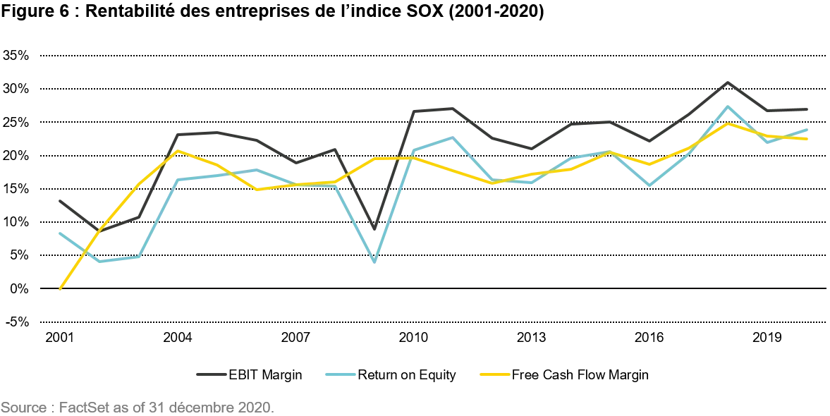 2021-03-18_QG_Semiconductor_chart6_fr