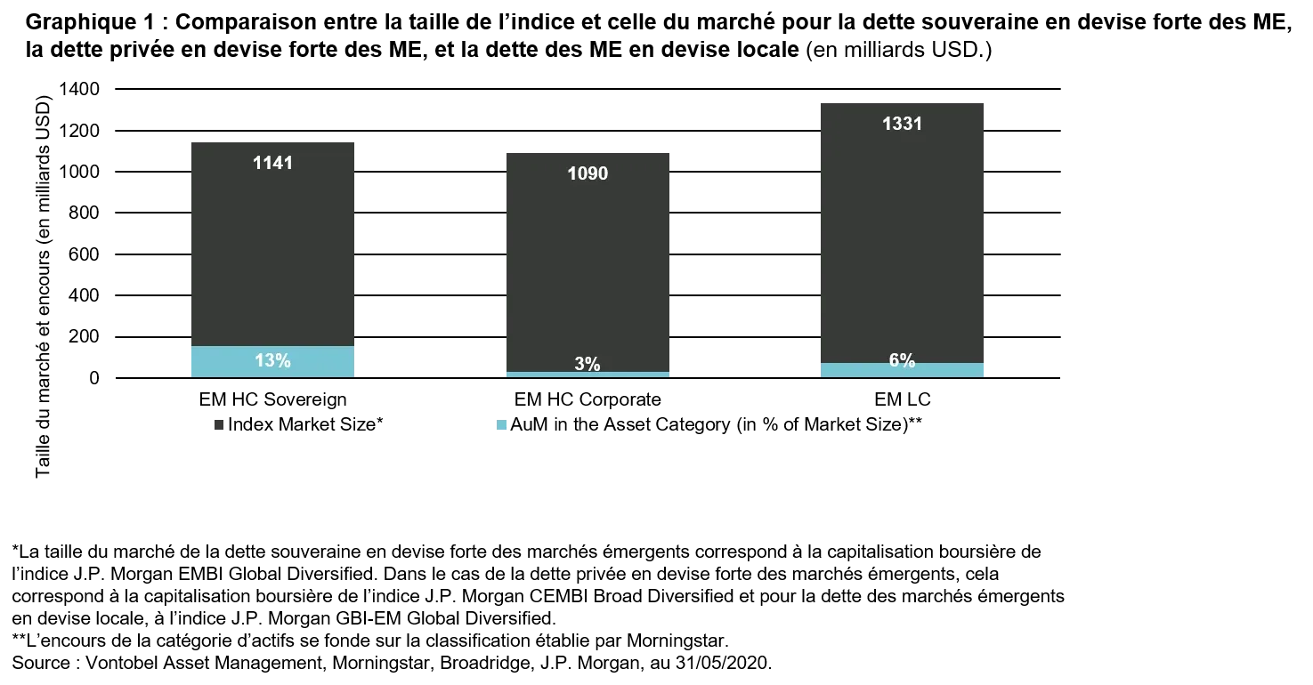 2021-03-25_FI_EMC_chart1_fr
