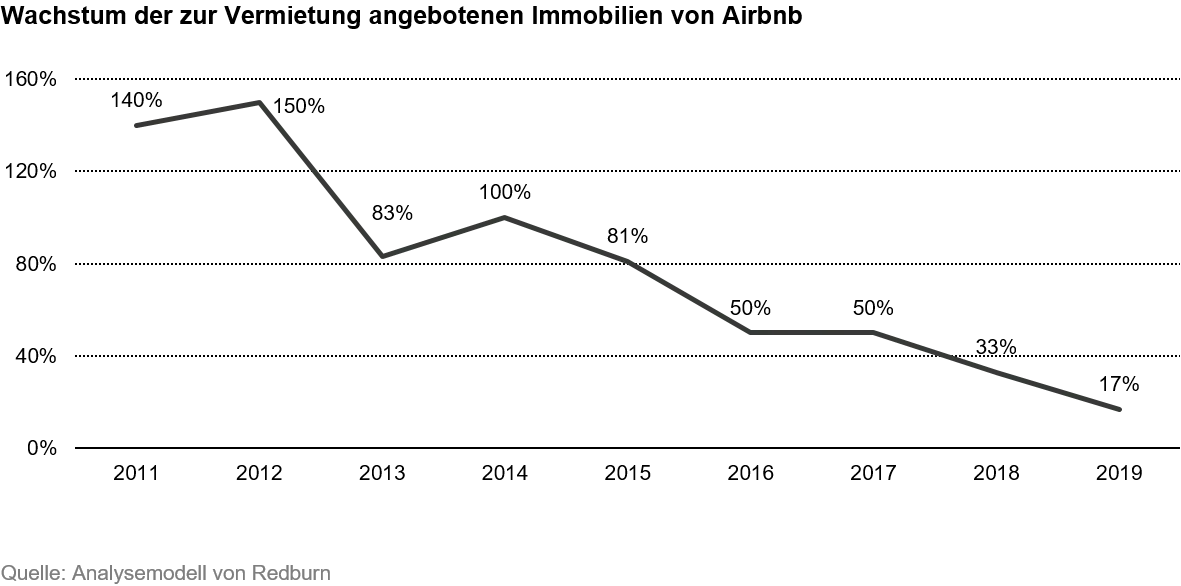 2021-04-06_VP_why-booking-holdings-may-take-the-air-out-of-airbnbs-lofty-valuation_chart1_de