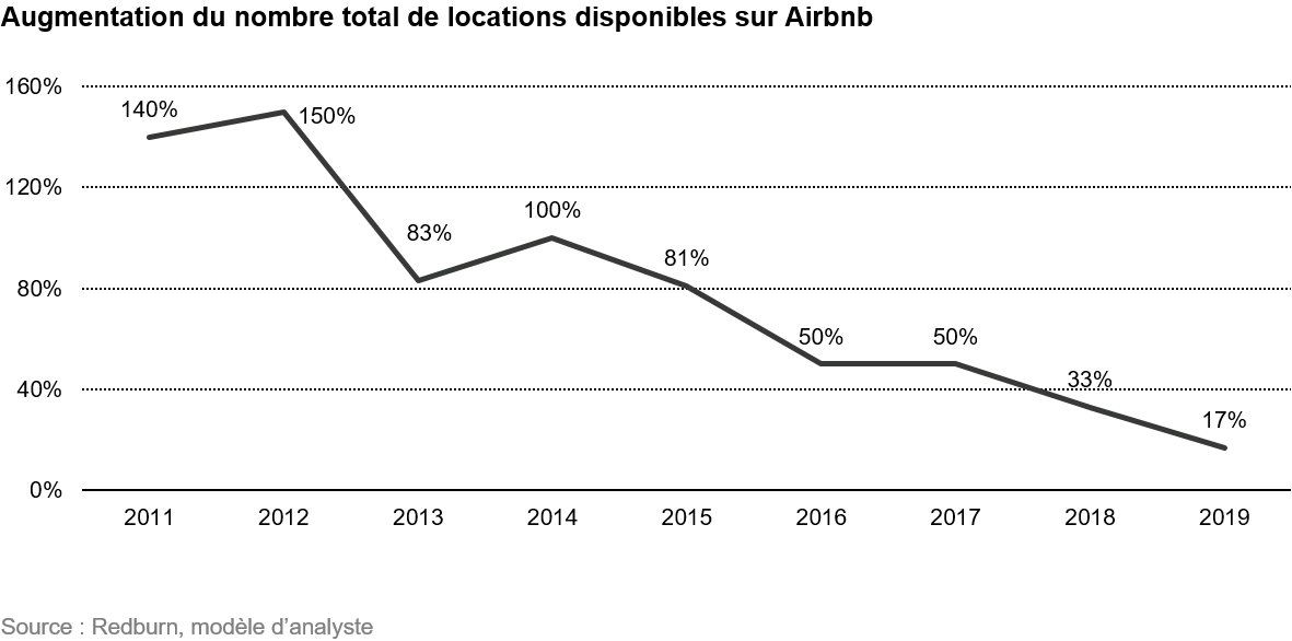 2021-04-06_VP_why-booking-holdings-may-take-the-air-out-of-airbnbs-lofty-valuation_chart1_fr