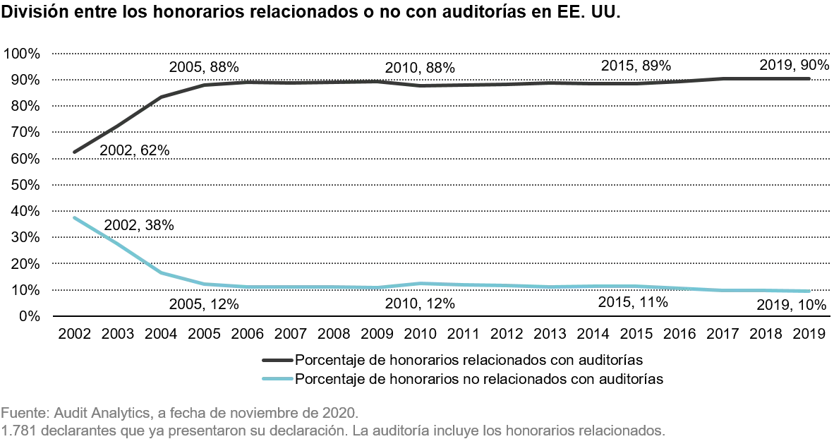 2021-04-15_TS_fight-the-parasites-how-to-avoid-fraud_chart1_es
