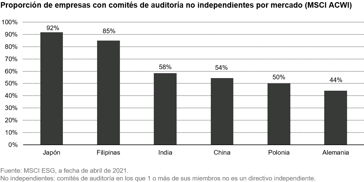 2021-04-15_TS_fight-the-parasites-how-to-avoid-fraud_chart2_es
