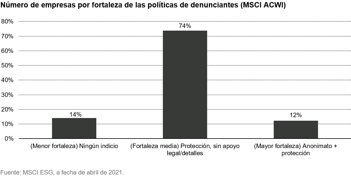 2021-04-15_TS_fight-the-parasites-how-to-avoid-fraud_chart3_es