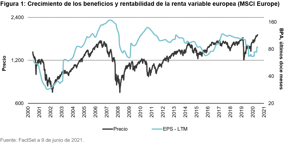 2021-06-17_european_equities_chart1_ES