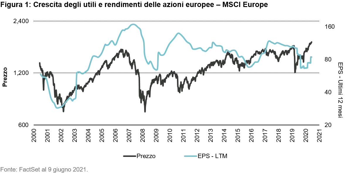 2021-06-17_european_equities_chart1_IT